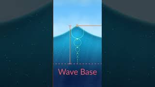 Why Waves Travel Faster At The Top