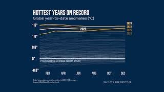 Climate Central’s Monthly Briefing Highlights: June 2026
