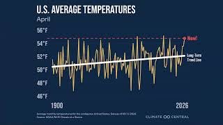 Climate Central’s Monthly Briefing Highlights:  April 2026