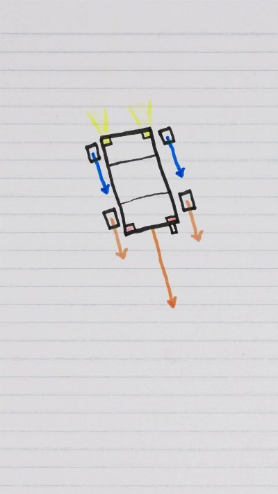 Why Driving Backwards Is So Hard