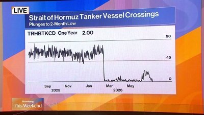 Iran Standoff Reshapes Global Energy Flows