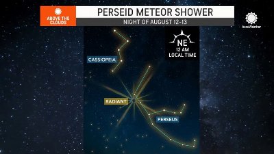 Perseid meteor shower active now, peaks Aug. 12-13
