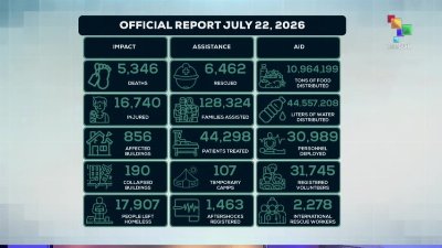 Venezuela | Official report of quake damage & losses - July 22, 2026
