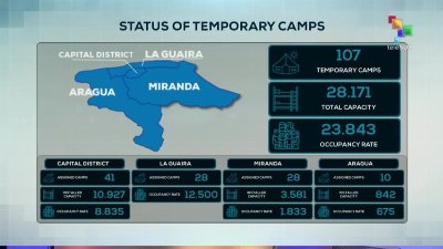 Venezuela | Report on temporary camps