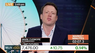 Correlation to Return Into Month-End: 3-Minutes MLIV