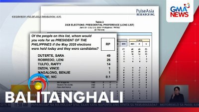 Si VPSD ang nangungunang kandidato sa pagkapangulo kung ngayon gagawin ang Eleksyon 2028, batay sa bagong Pulse Asia Survey | Balitanghali