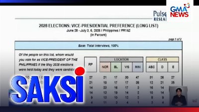 Bagong survey sa pagkapangulo, bise presidente, at senador sa Eleksyon 2028, inilabas ng Pulse Asia | Saksi