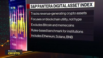 Bitcoin Excluded From S&P Pantera Digital Asset Index