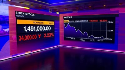 SK Hynix's Profit Jump Misses Lofty AI Expectations